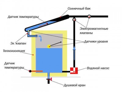 система подачи воды в летнем душе