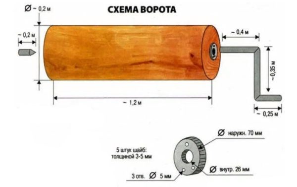 Воротной механизм для колодца Воротной механизм для колодца