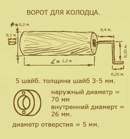ворот для колодца ворот для колодца