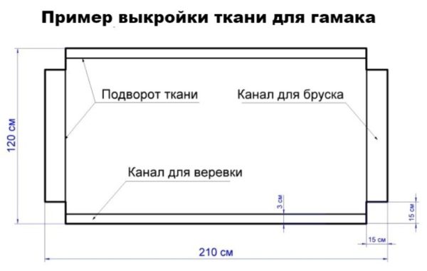 Выкройка ткани