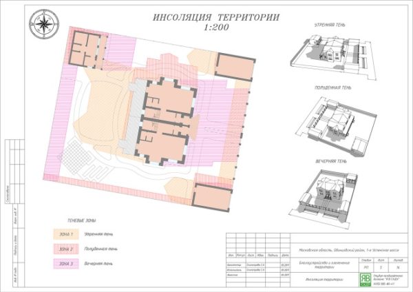 инсоляция территории