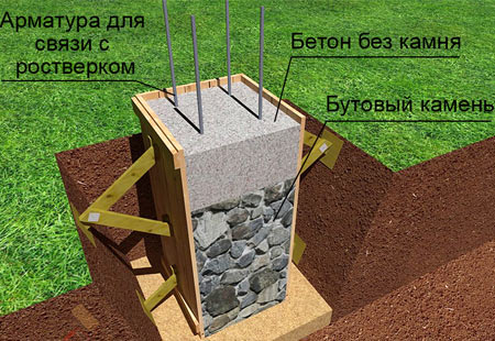 заливка столбиков заливка столбиков