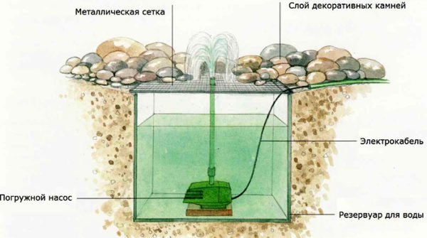 схема фонтана схема фонтана